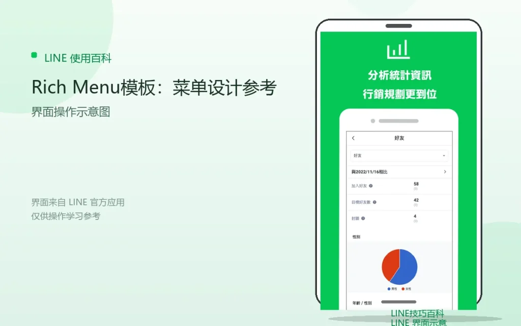 LINE Rich Menu模板:菜单设计参考配图